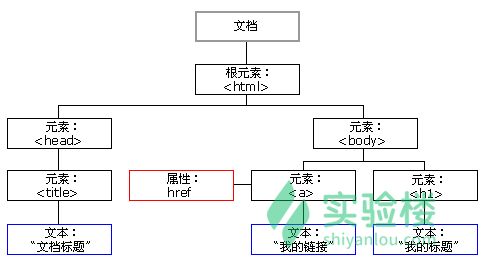 前端必备——JQuery基础知识体系详解