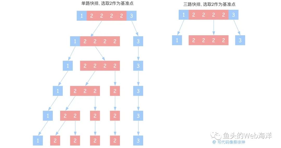 2万字！90个前端开发面试必问基础大总结