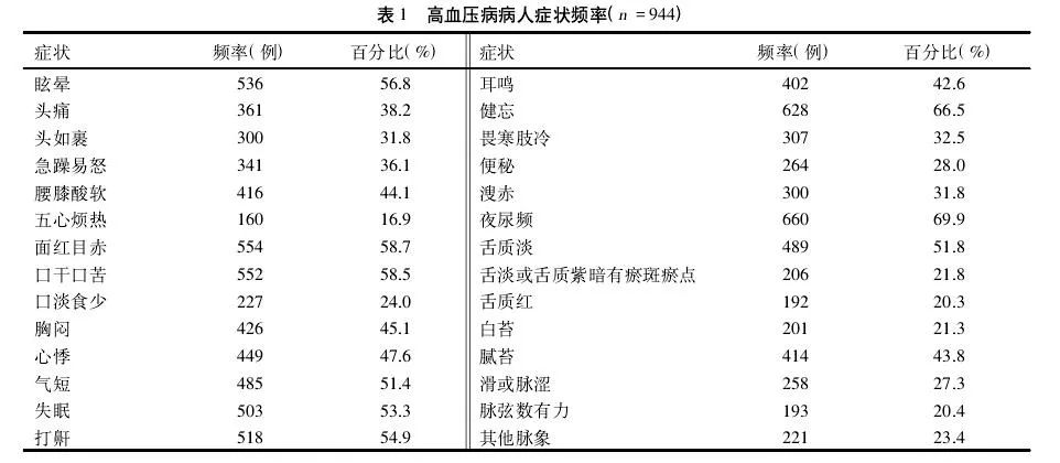 k均值聚类算法（k-means clustering algorithm）