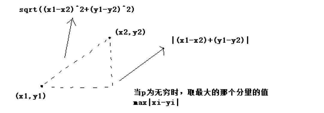 聊聊经典机器学习聚类算法Kmeans