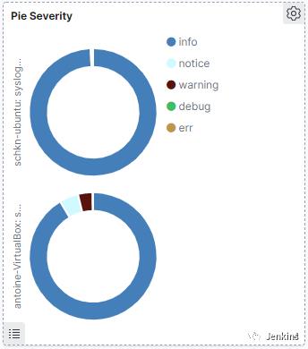 使用 Kibana 和 Rsyslog 监控 Linux 日志