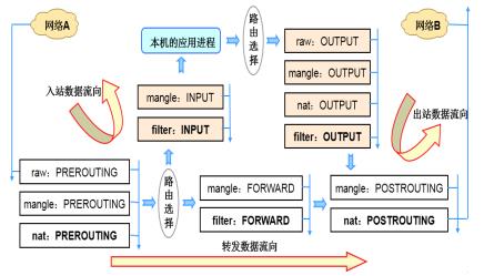 良心推荐-Linux服务器安全加固~构建强大体系！