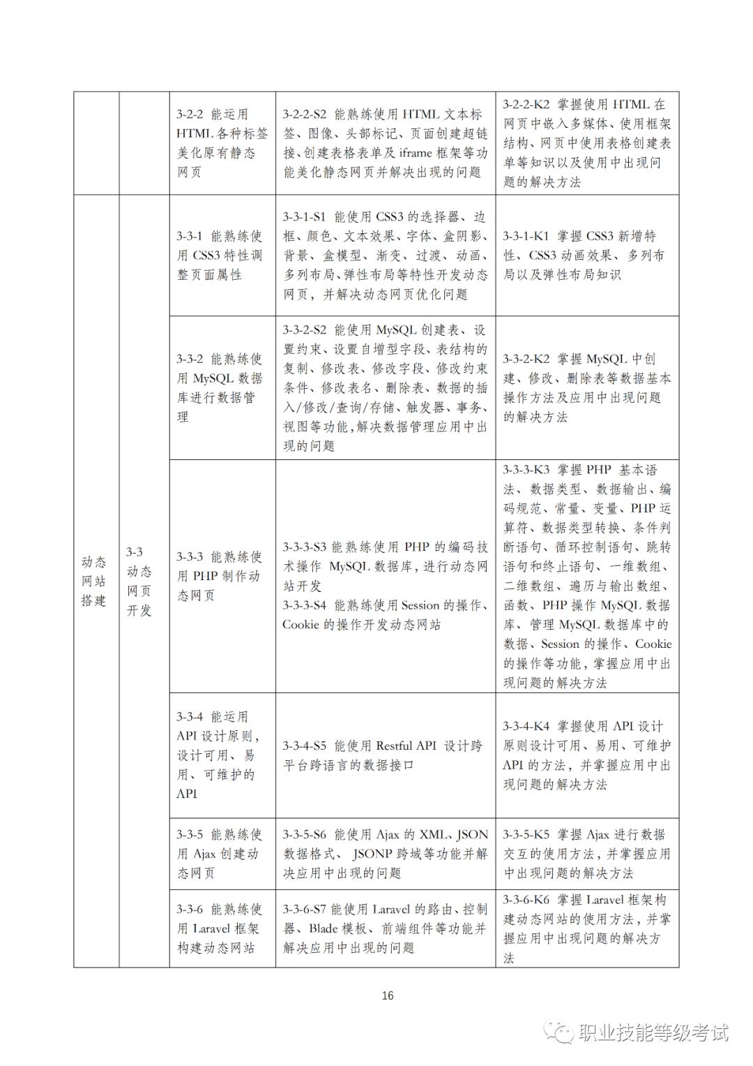 1+XWeb前端开发职业技能等级证书标准