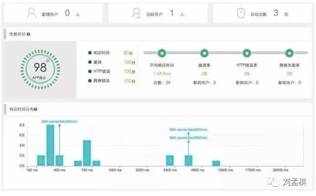 Linux监控知识体系-运维必备