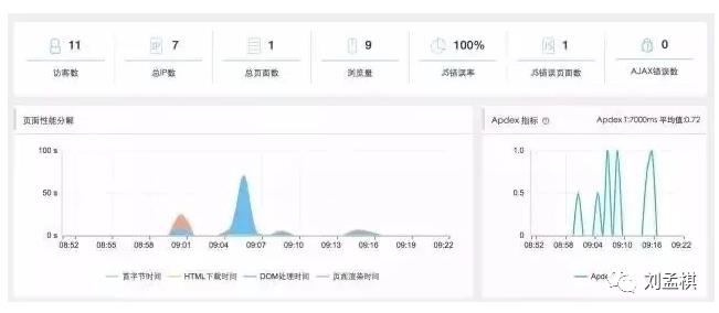 Linux监控知识体系-运维必备