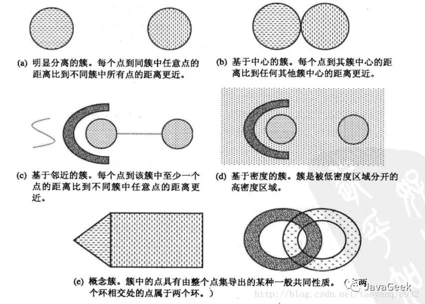 深入理解K-Means聚类算法