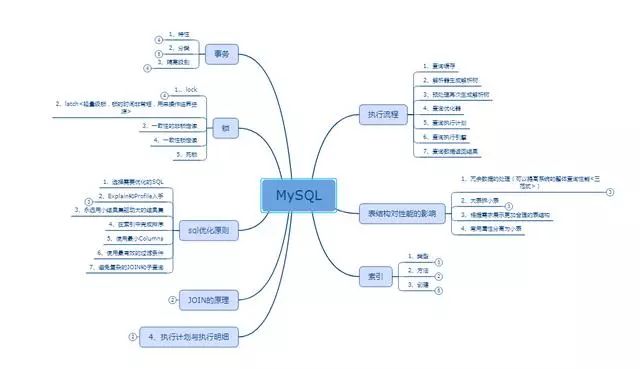 数据库优化超详解！Linux上 MySQL 优化三板斧