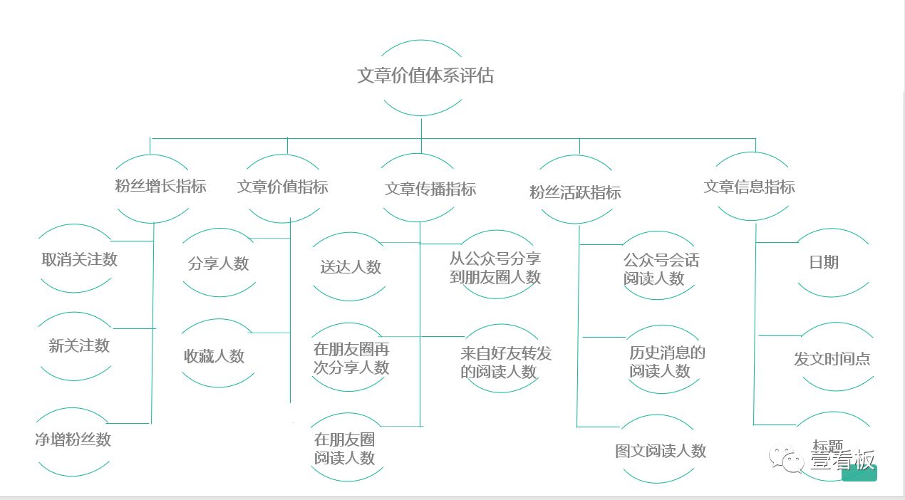 R语言聚类算法在新媒体中的场景应用