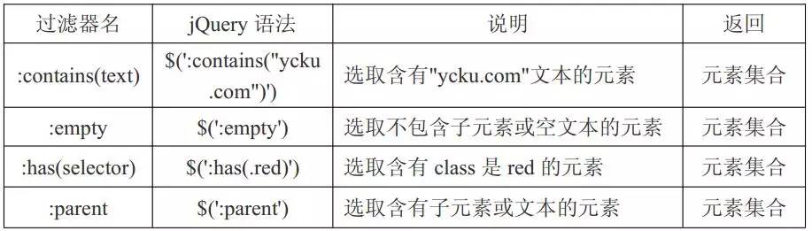 前端jquery基础部分很精彩