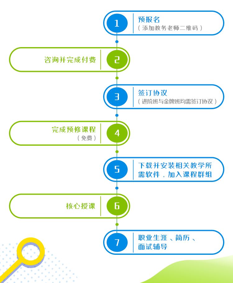 2019 前端开发者进阶手册.pdf