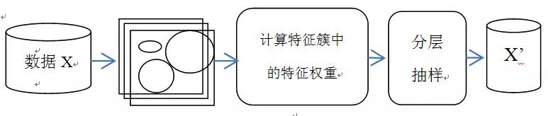 一种面向高维数据的集成聚类算法