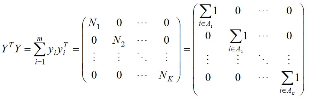 聚类算法（谱聚类）