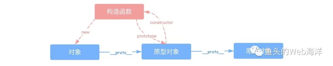 2万字！90个前端开发面试必问基础大总结