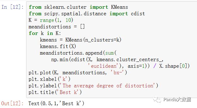 【ML】聚类算法基础——层次聚类、Kmeans、DBSCAN