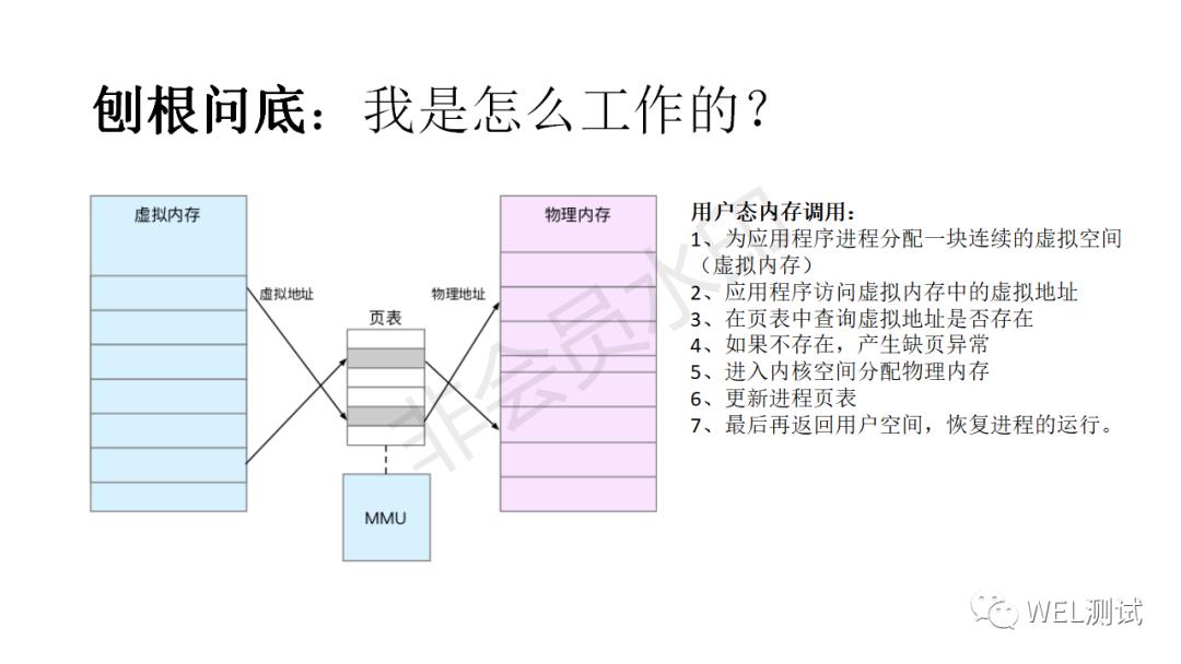 Linux：性能优化-内存篇