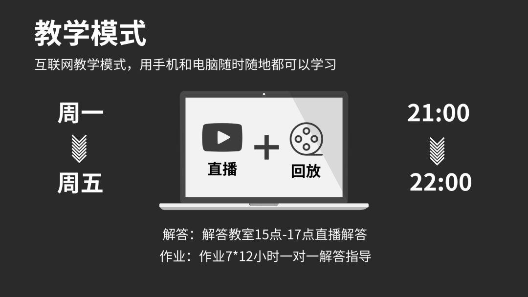 如何在半年内，从零开始成为月薪过万前端开发工程师？