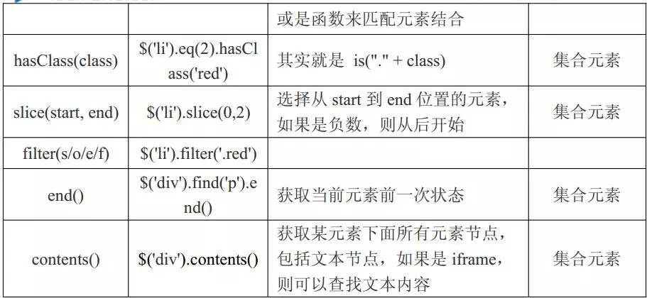 前端jquery基础部分很精彩