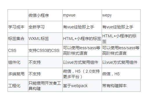 前端开发 20 年变迁史