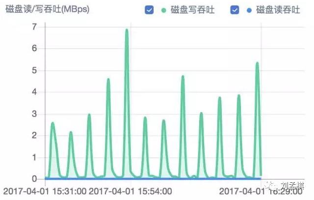 Linux监控知识体系-运维必备