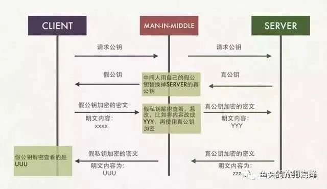 2万字！90个前端开发面试必问基础大总结