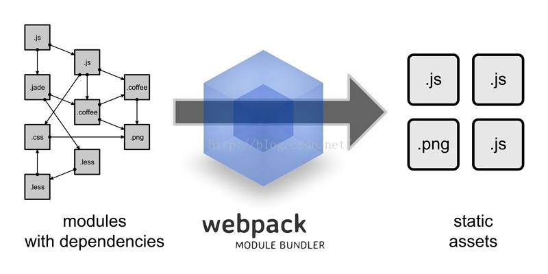 Gulp和webpack的区别，是一种工具吗？