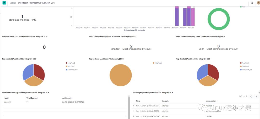 EAK运维架构审计Linux事件