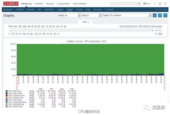 Linux监控知识体系-运维必备