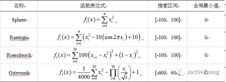 基于改进人工蜂群算法的K均值聚类算法（附MATLAB版源代码）