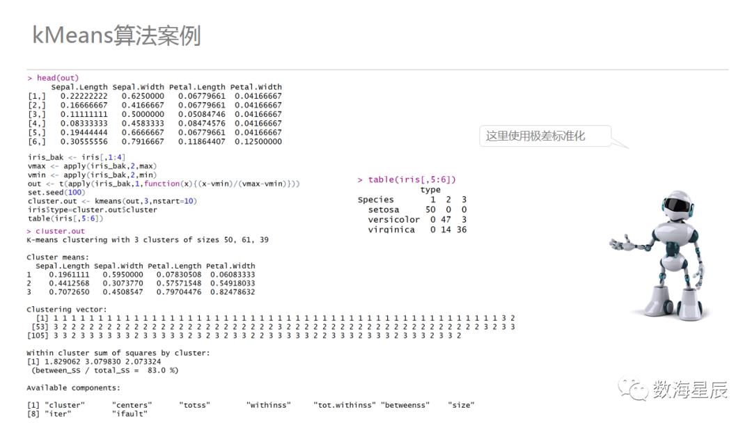 聚类算法，从案例到入门