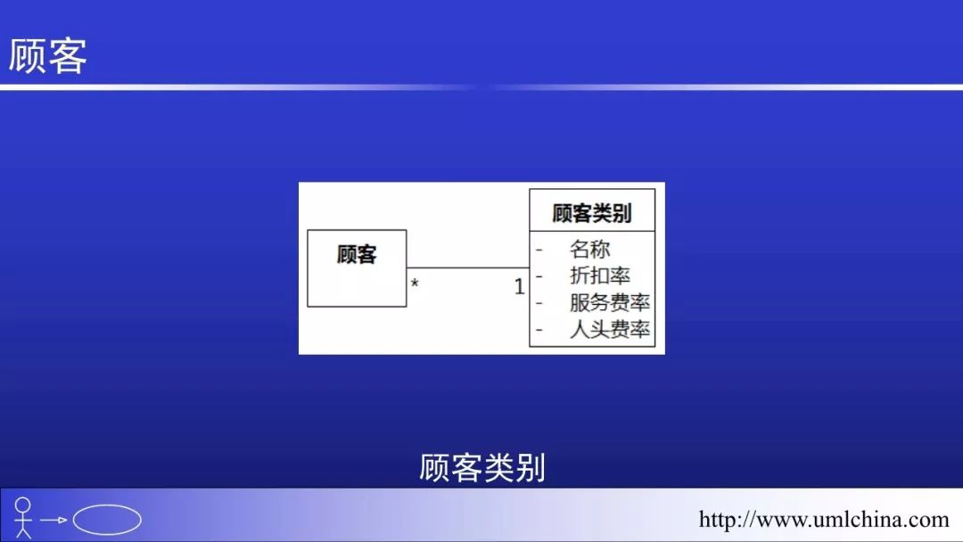 Linux的代码超千万行，也没有用UML和DDD之类的， 该如何回答？