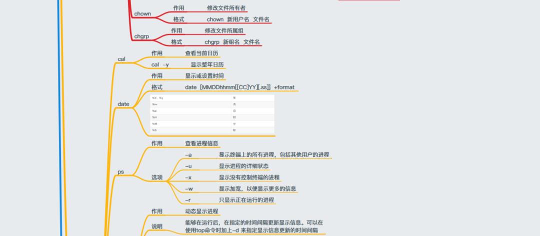 40+张最全Linux/C/C++思维导图，你确定不收藏？