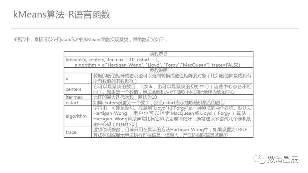 聚类算法，从案例到入门