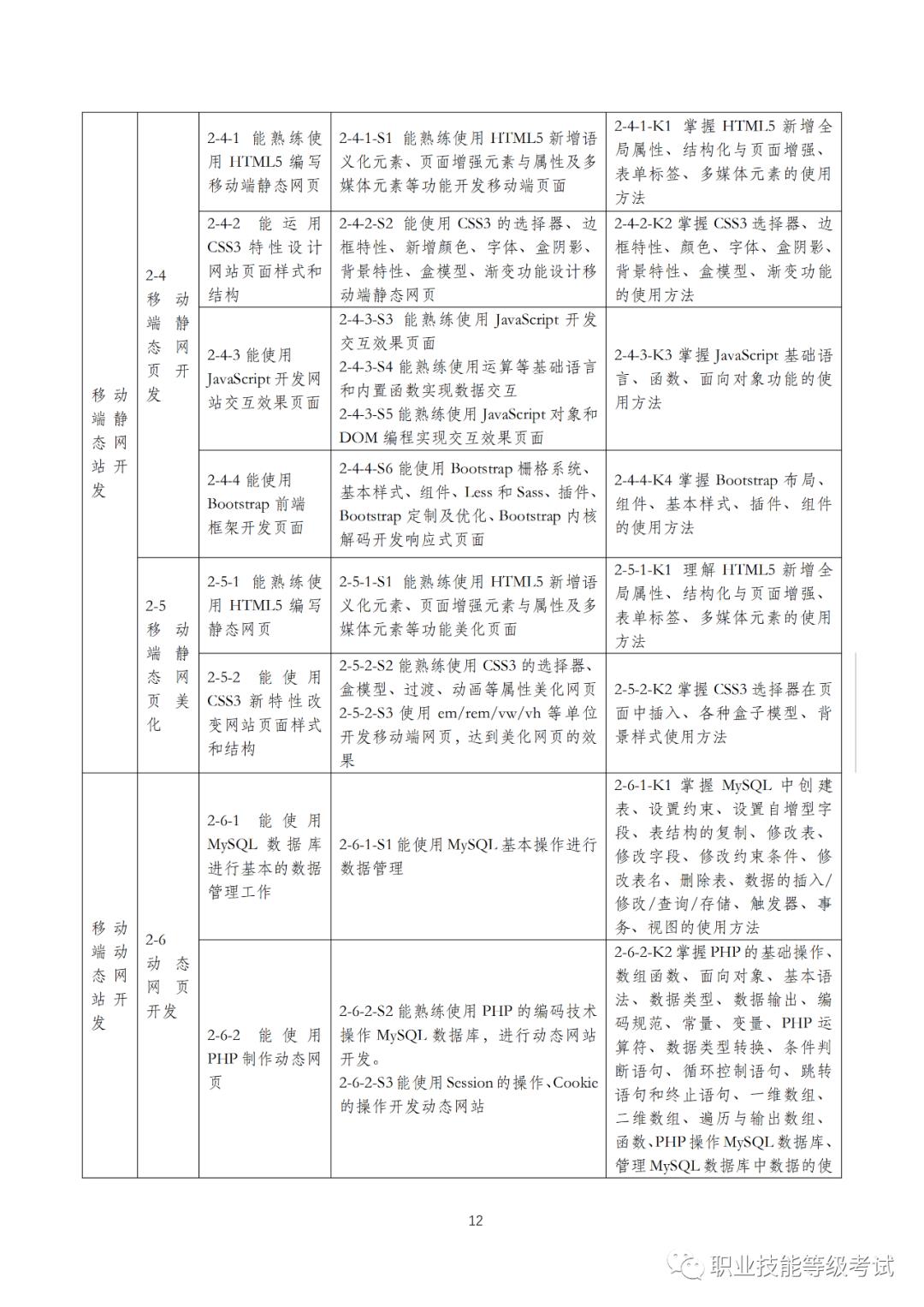 1+XWeb前端开发职业技能等级证书标准