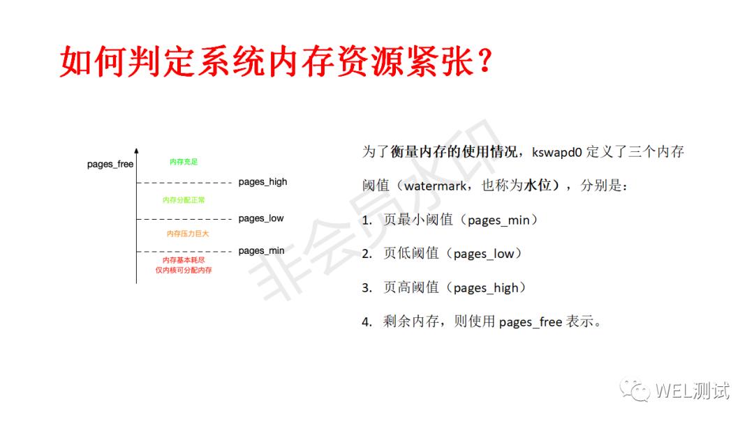 Linux：性能优化-内存篇