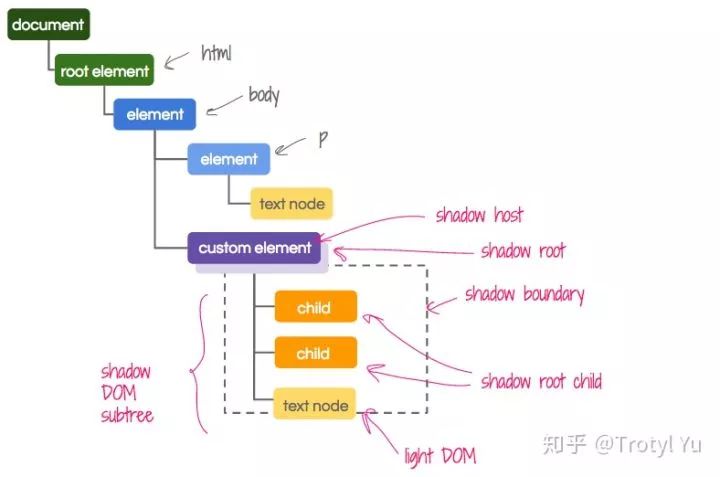 【第1446期】精致化的微前端开发之旅