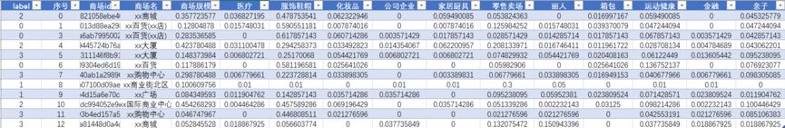 聚类算法从理论到实践