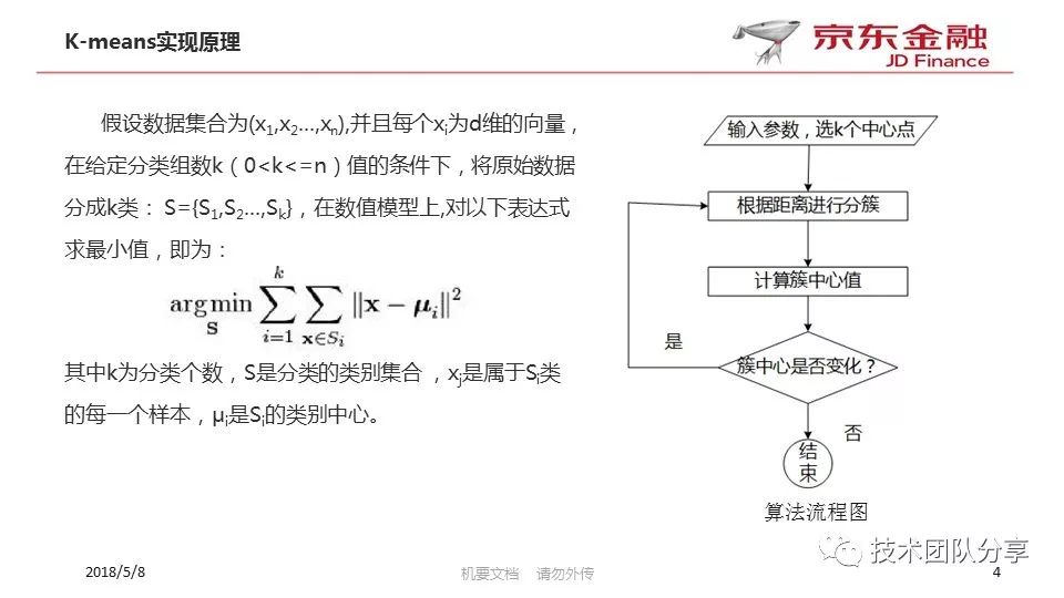 浅谈K-means聚类算法