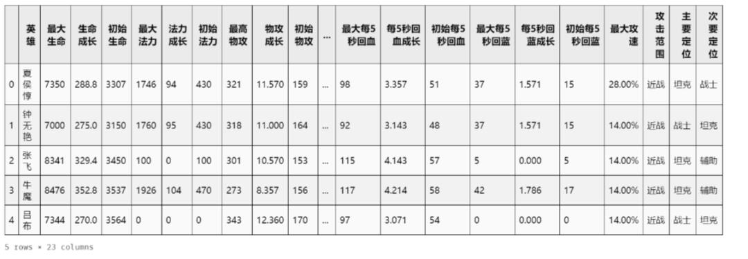 【机器学习入门】深入浅出聚类算法！如何对王者英雄聚类分析，探索英雄之间的秘密