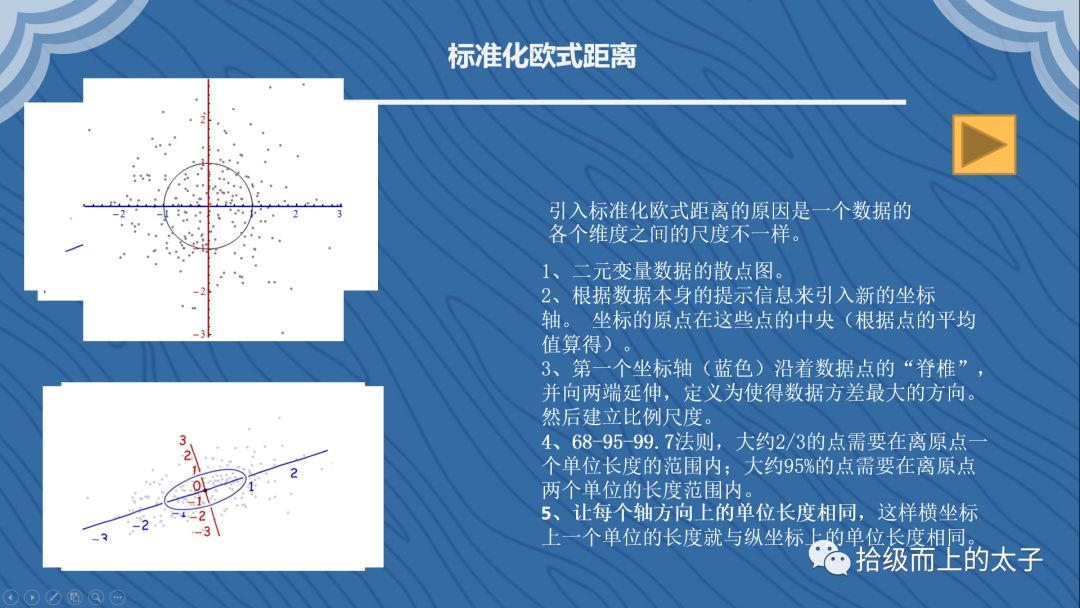 SOM聚类算法（自主映射算法）