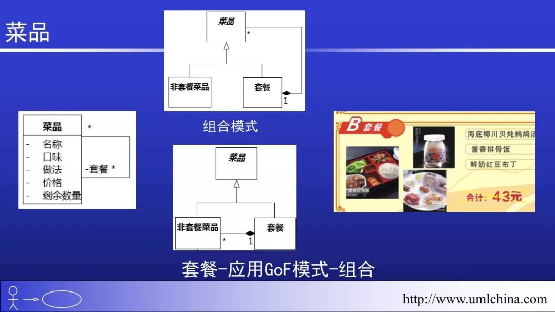 Linux的代码超千万行，也没有用UML和DDD之类的， 该如何回答？