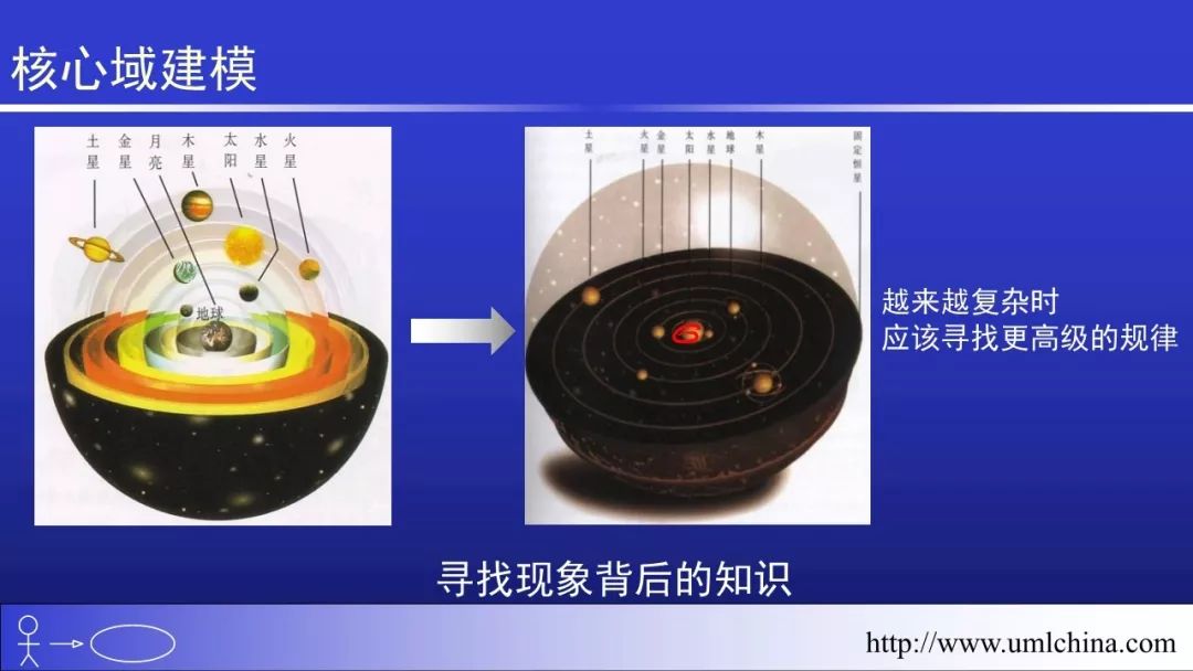 Linux的代码超千万行，也没有用UML和DDD之类的， 该如何回答？