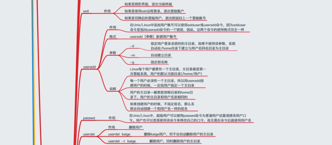 40+张最全Linux/C/C++思维导图，收藏！