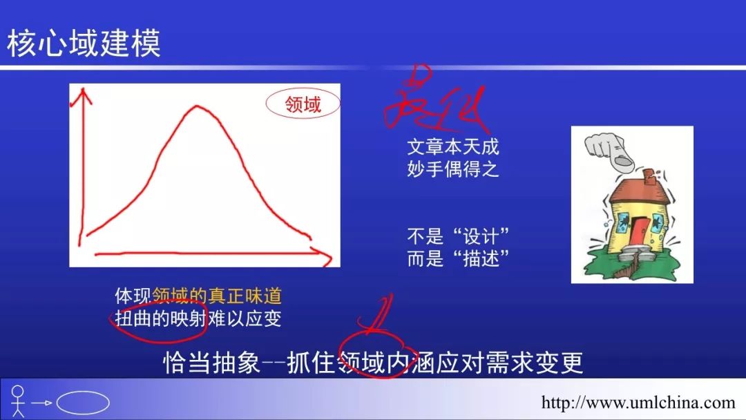 Linux的代码超千万行，也没有用UML和DDD之类的， 该如何回答？