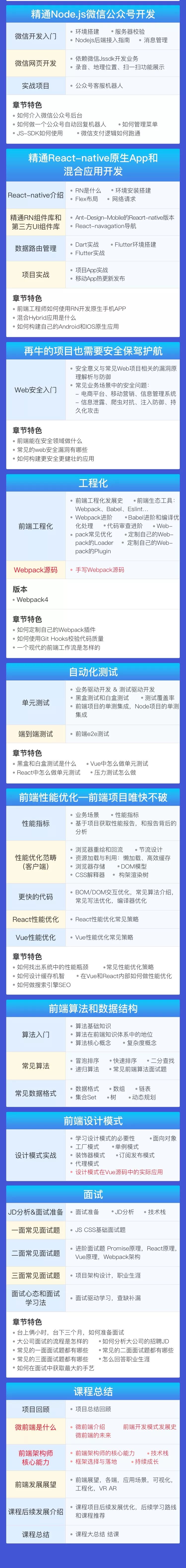 想成为阿里P6＋级别的前端开发工作者，你需要熟练掌握哪些技能?