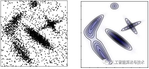 聚类算法之Density Peaks