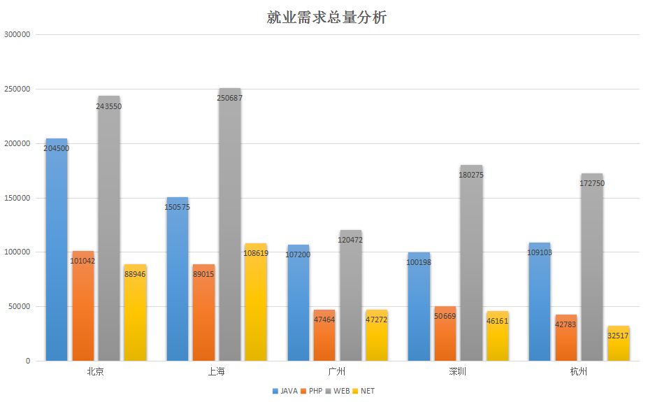 前端开发为什么火？不止微信小游戏！（web前端开发入门-精通宝典前100免费赠）