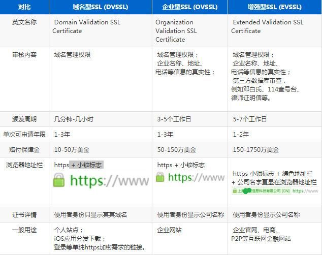 「全栈之路」Web前端开发的后端指南