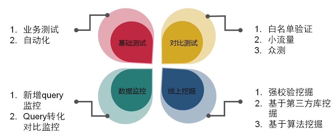 冰山下的阴影--聚类算法在搜索用户体验测试的应用