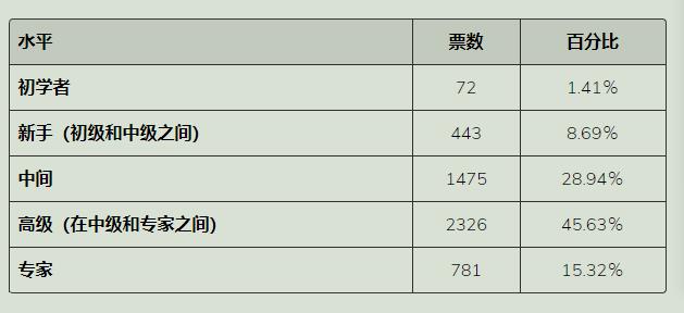 前端技术图谱体系和前端开发行业现状分析