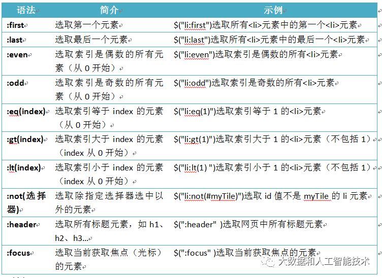 JQuery使用教程-选择器